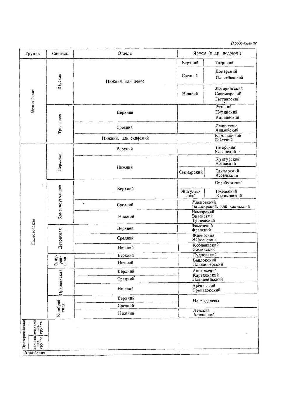 Основы палеонтологии. Справочник для палеонтологов и геологов СССР. Том 3. Моллюски - панцирные, двухстворчатые, лопатоногие | Эберзин Анатолий Георгиевич