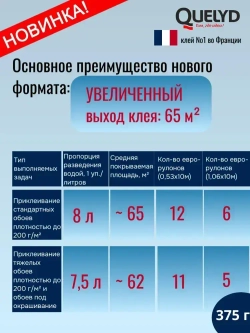 Клей для обоев QUELYD СПЕЦ-Флизелин (усиленная формула), 375г Новинка увеличенный выход клея
