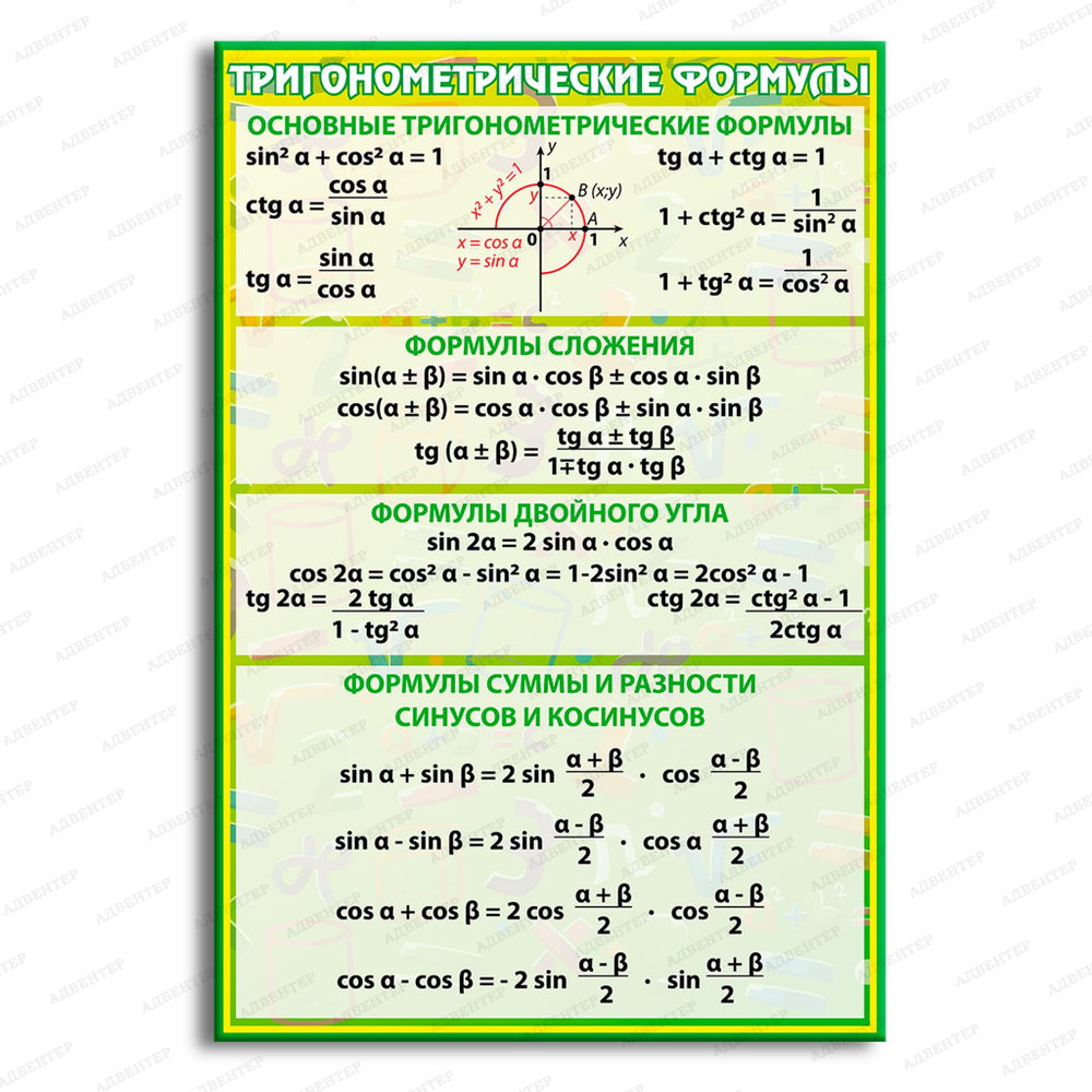 Стенд Тригонометрические формулы 1011