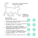 AJO Cat Sterile Сухой полнорационный корм для активных стерилизованных кошек с высоким содержанием белка 1,5кг