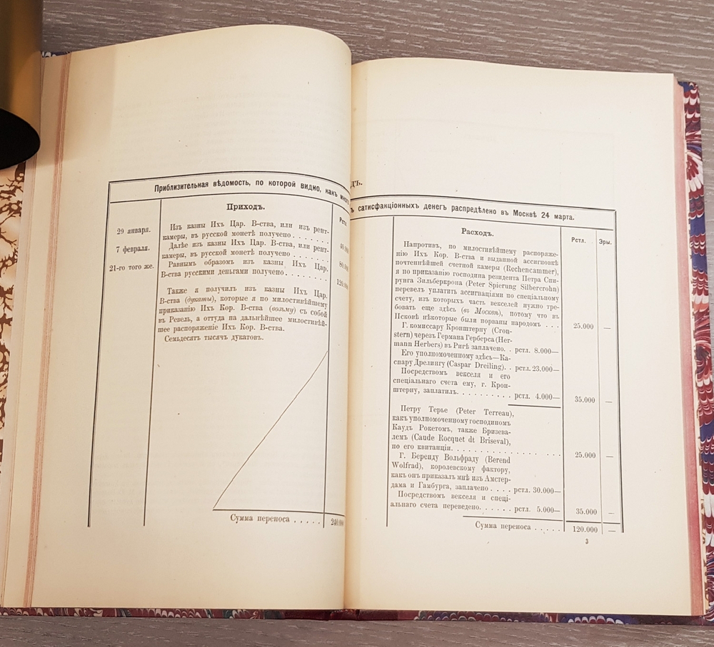 "Состояние России в 1650–1655 г.г. по донесениям Родеса". Б.Г.Курц. 1914 г.