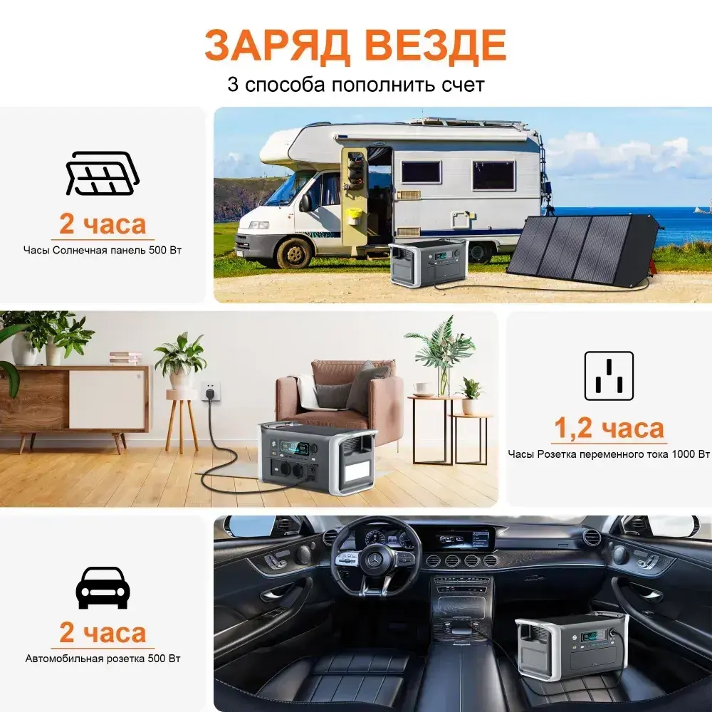 CTOLITY AP1000 Портативный внешний аккумулятор1024Втч 1800Вт,ИБП Портативная электростанция,LiFePO4 Аккумулятор 3000+ циклов,1000 Вт Сверхбыстрая зарядка Солнечный генератор