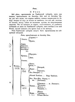 Военно-статистическое обозрение Российской империи.. Том 13. Часть 1. Тамбовская губерния | П.А. Кузмин