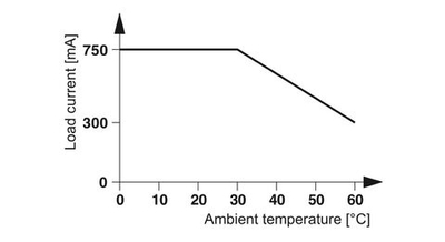 2900369 - PLC-OPT- 24DC/230AC/1 - Модуль полупроводникового реле