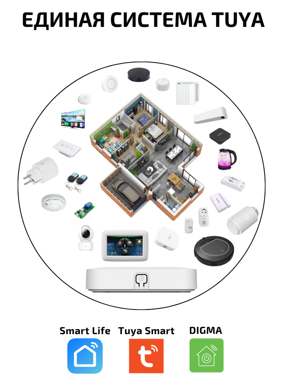 Умный Хаб Tuya ZigBee BLE Wi-Fi c USB портом
