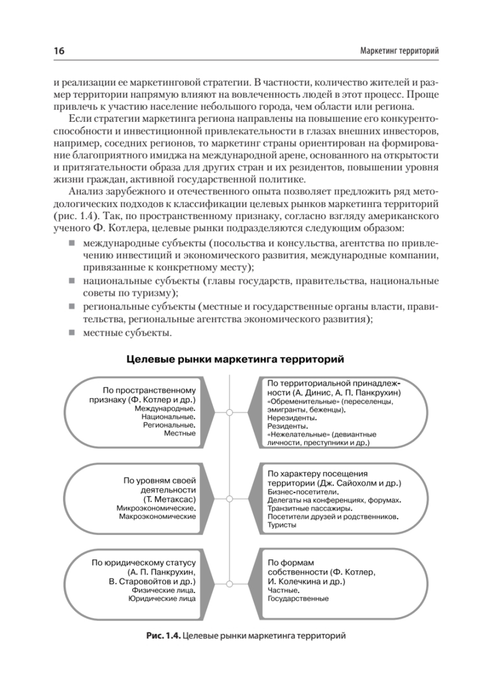 Маркетинг территорий. Учебник для вузов