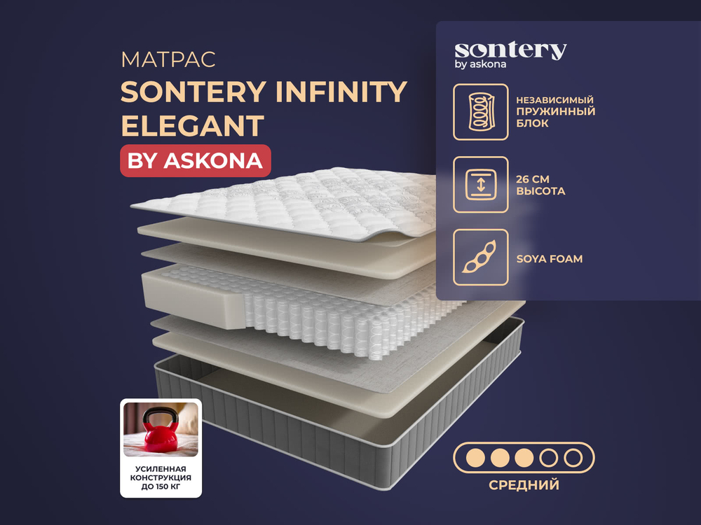 Infinity Elegant (Sontery by Askona) Матрас