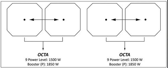 Индукционная стеклокерамич. панель Falmec PIANO INDUZIONE 88x40 Panoramic