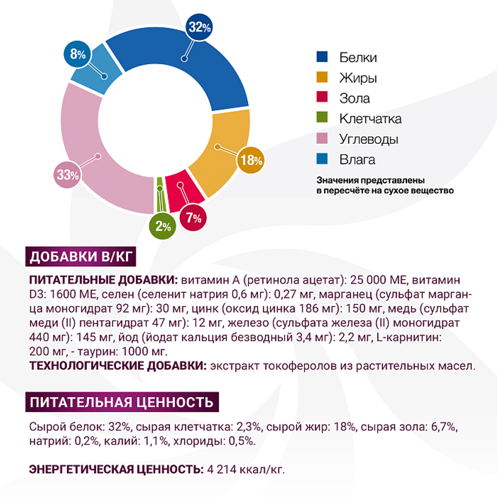 Сухой корм диетический для собак при заболеваниях ЖКТ Monge VetSolution Dog Gastrointestinal Гастроинтестинал 12кг