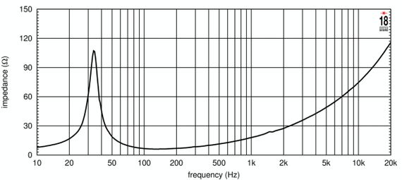 EIGHTEEN SOUND 18NLW4500/8