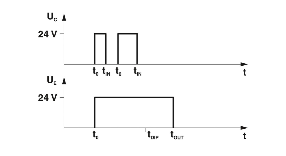 2903173 - PLC-OPT-LPE-24DC/48DC/100 - Tаймер