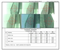 SGS Бита шлицевая SL3.0x0.5х75мм S2 1шт