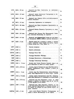 Сборник материалов, относящихся к истории панов-рады Великого Княжества Литовского | И.А. Малиновский