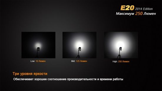 Светодиодный яркий фонарь Fenix E20 2014 Edition 250 люмен