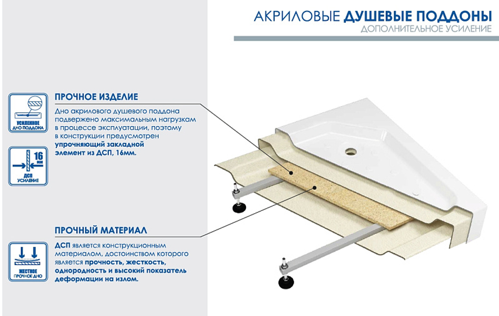 Душевой поддон Метакам 900 Universal N 90х90х16,5 без сифона