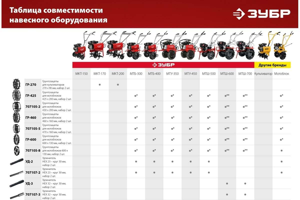 Окучник дисковый раздвижной ОК-3 для мотоблоков без сцепки ЗУБР 707101-3