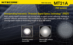 Фонарь Nitecore MT21A