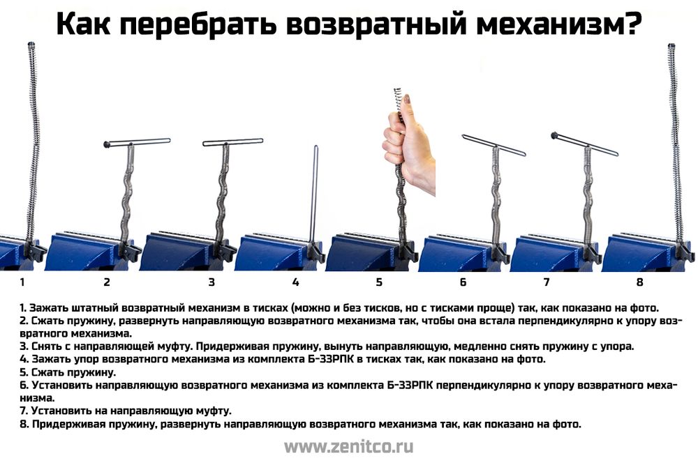 Крышка ствольной коробки Б-33РПК, Зенит