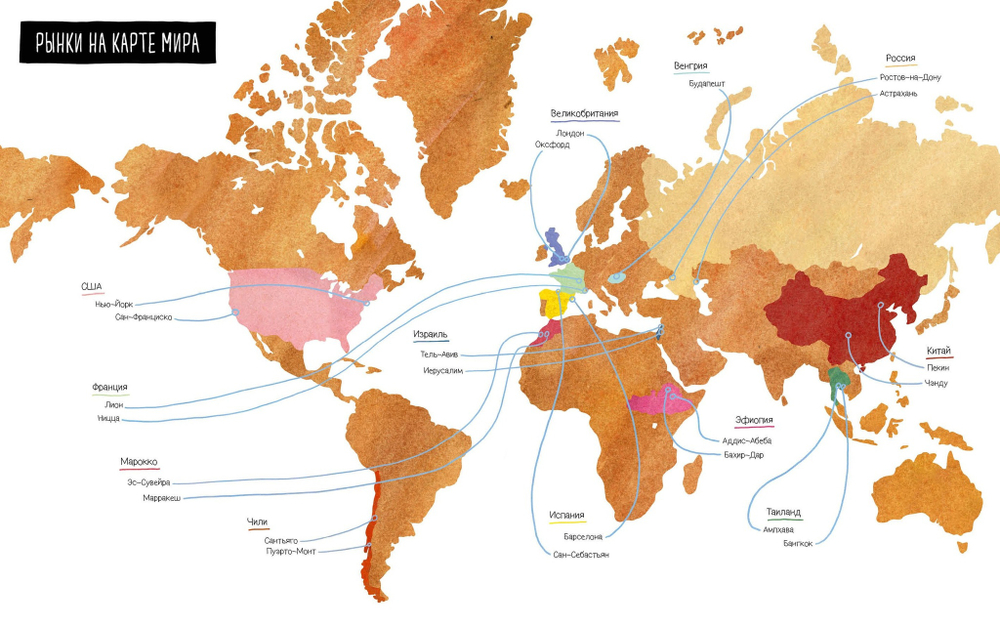 Фермерские рынки мира