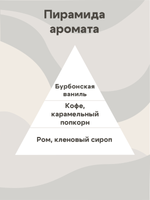 Отдушка - Попкорн