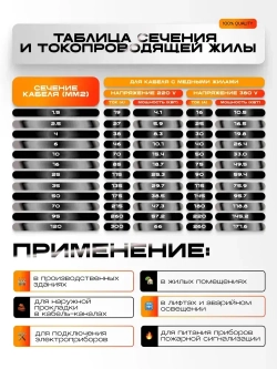 Силовой кабель ВВГнг 5х1,5-1 м