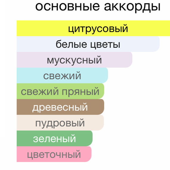 LATTAFA Asdaaf Ameerat Al Arab (арабский оригинал)