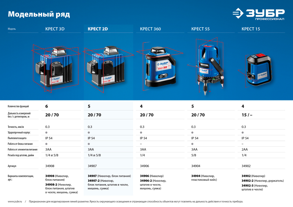 ЗУБР КРЕСТ 2D нивелир лазерный 2х360°, 20м/70м, точн. +/-0,3 мм/м