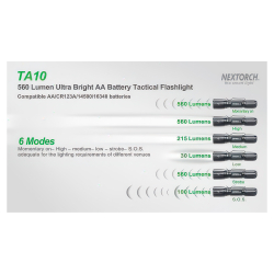Тактический фонарь Nextorch TA10 — ударная головка Attack Head для самообороны и экстренных ситуаций