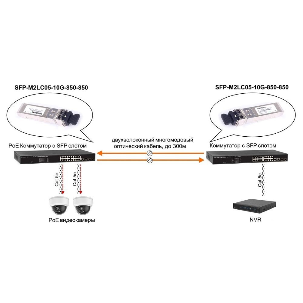 Оптический SFP модуль SFP-M2LC05-10G-850-850 (разъем LC до 300м)