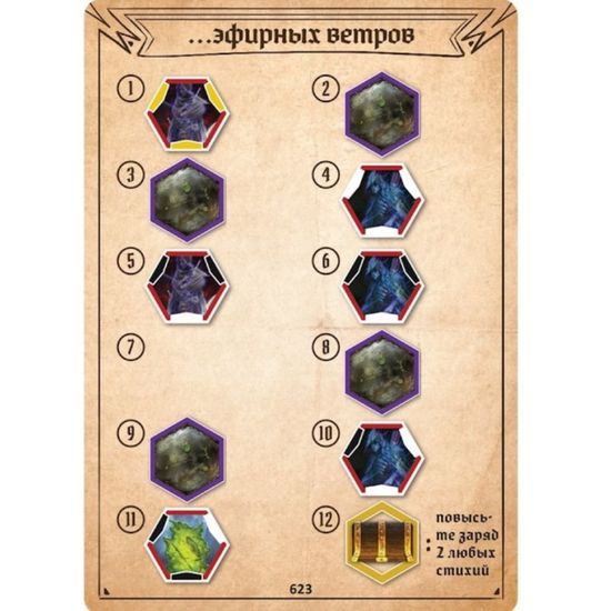 Настольная игра Gloomhaven. Мрачная гавань: Забытые круги