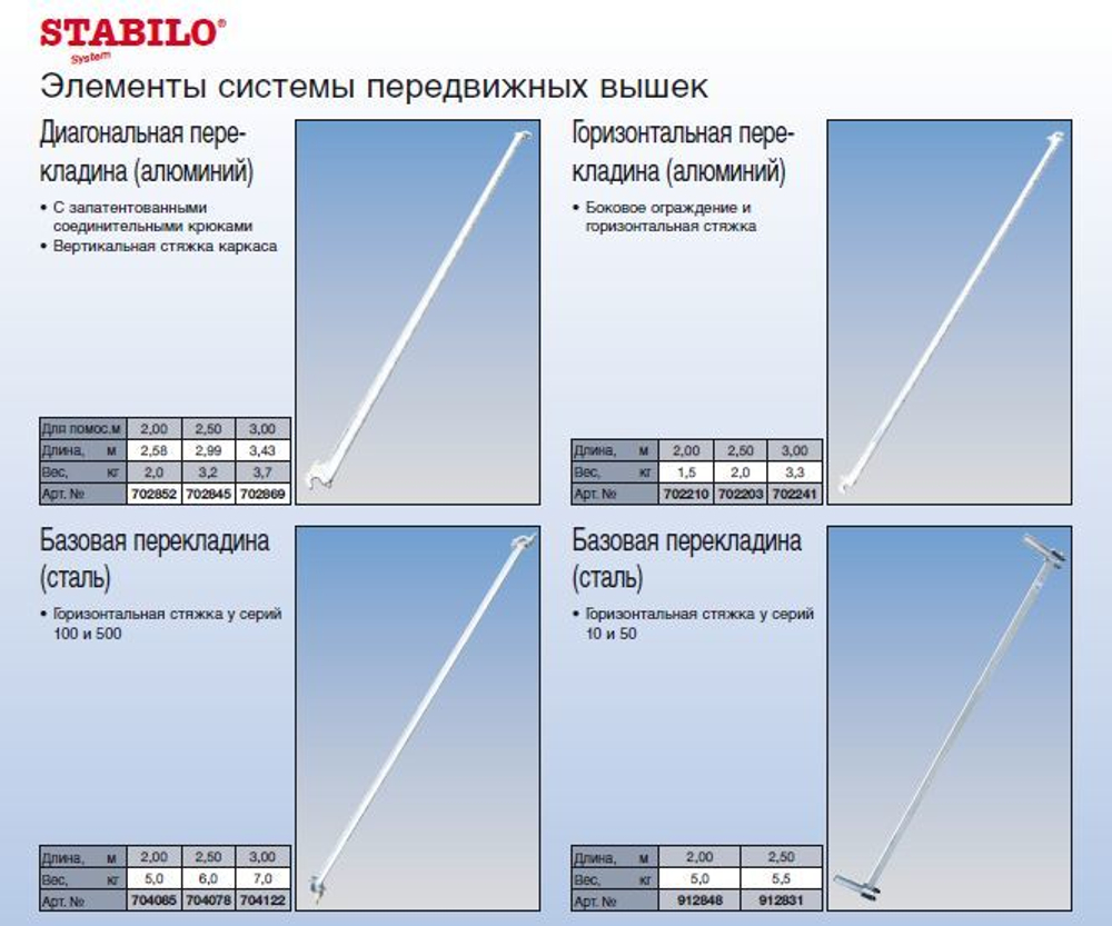 Горизонтальная перекладина STABILO 2,5 м(702203)