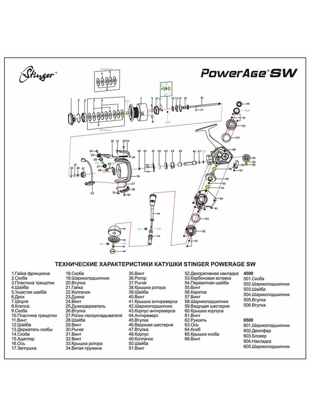 Катушка безынерционная силовая PowerAge SW4500
