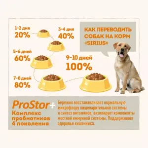 Сухой корм Sirius для взрослых собак с повышенной активностью, Три мяса