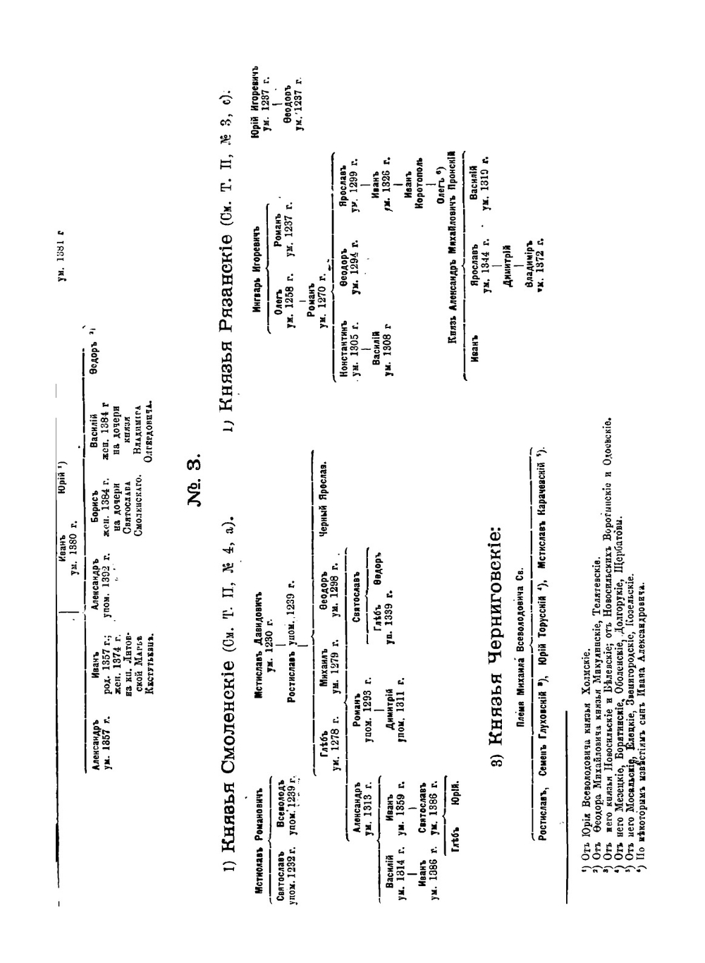 История России с древнеших времен. Том 1-5 | С. М. Соловьёв