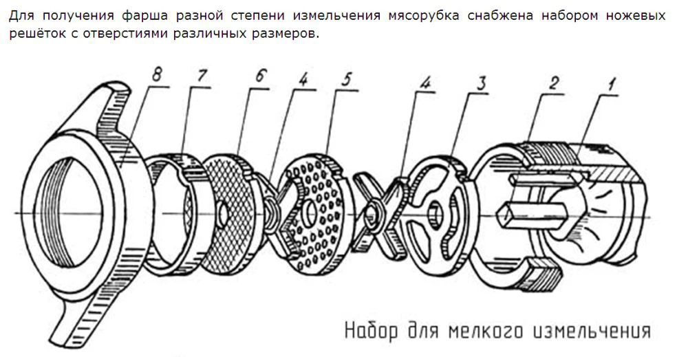 Мясорубка Торгмаш Барановичи МИМ-350