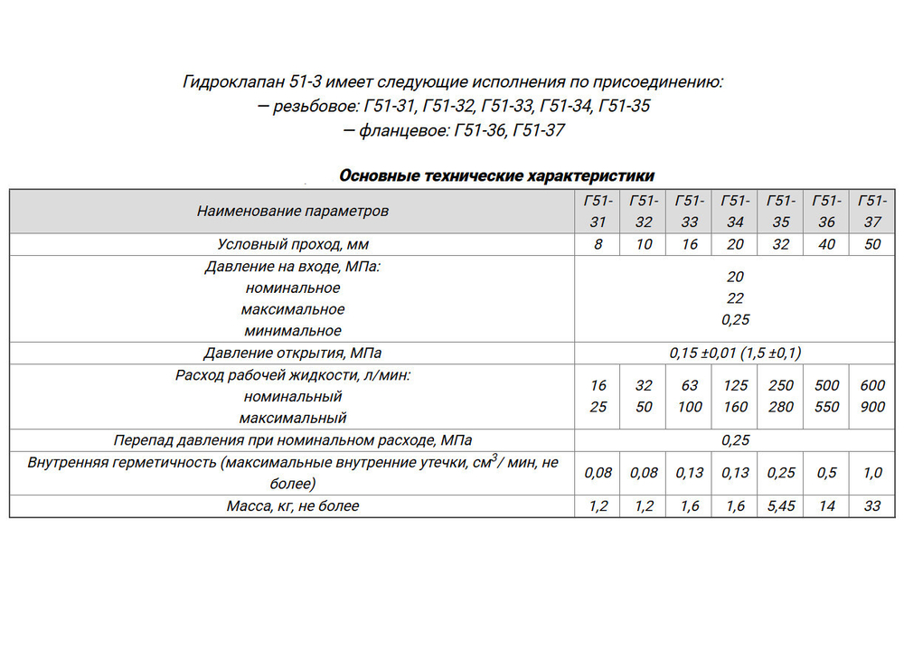 Гидроклапан обратный типа Г51-36