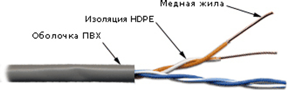 Кабель витая пара U/UTP 5e кат. 2 пары TWT TWT-5EUTP2-GY