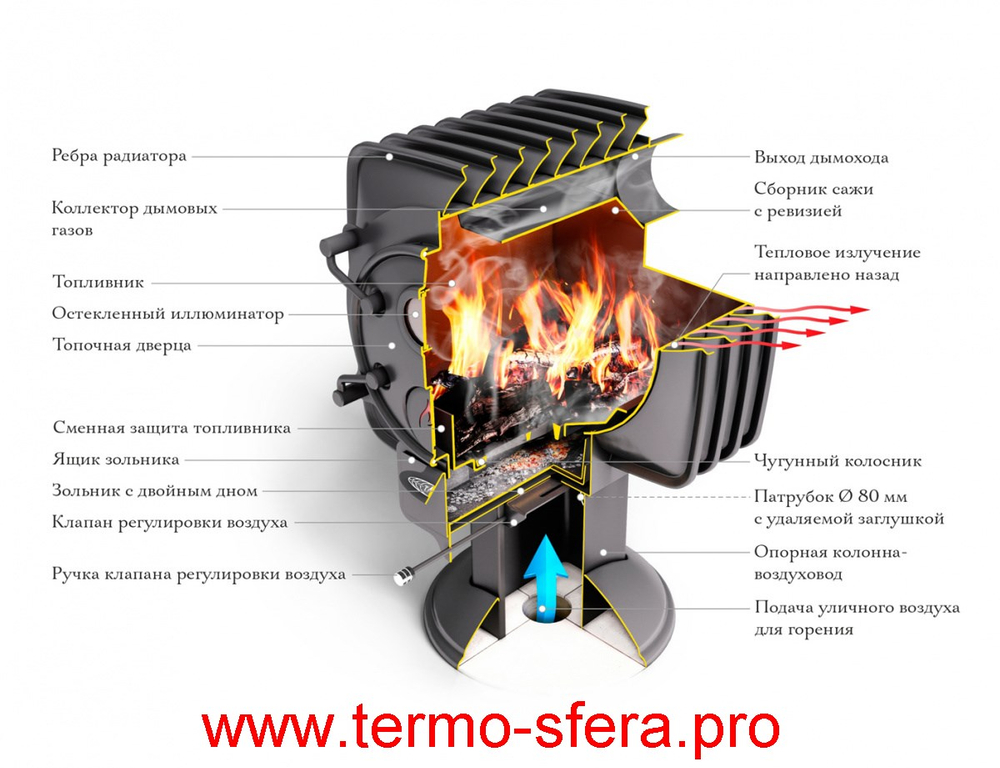 Дровяная отопительная печь ТМФ Фаренгейт 10