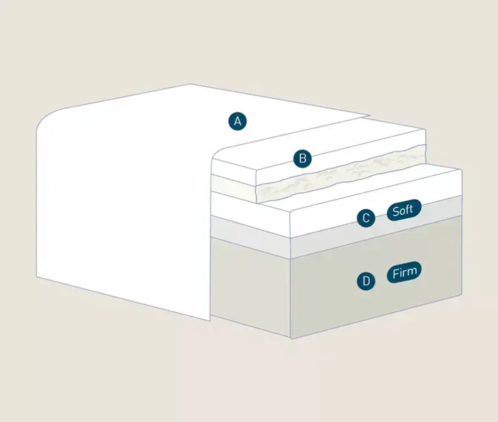 Матрас ортопедический 200x200x30 Magniflex Dolce Vita Dual 12