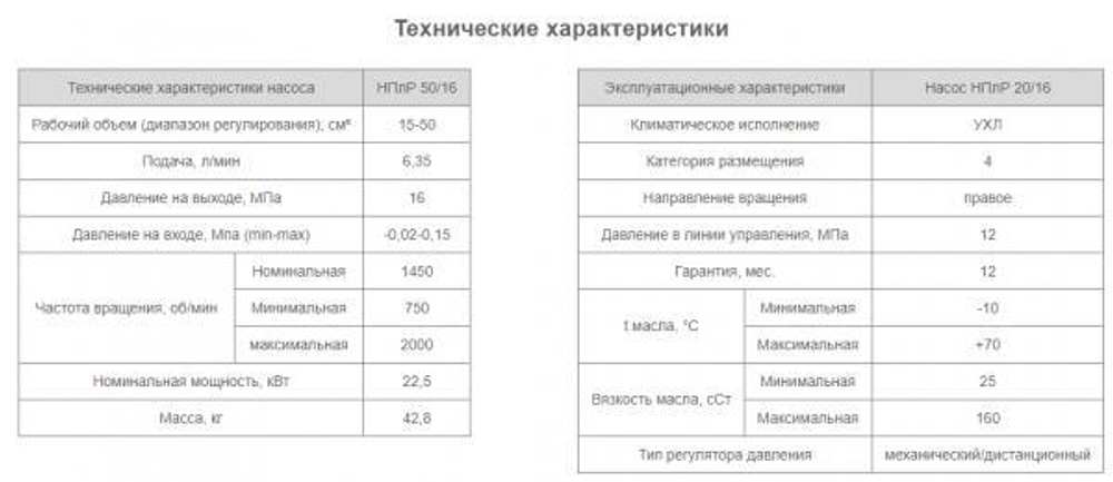 Насос НПлР 50/16