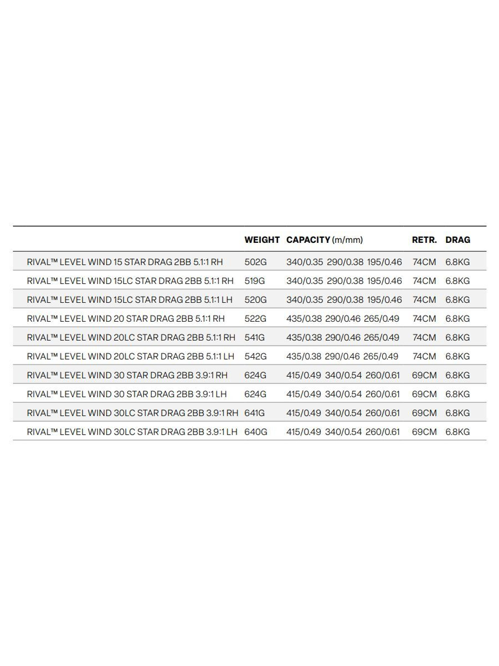 Катушка мультипликаторная Penn Rival Level Wind 15 LW LC LH Box