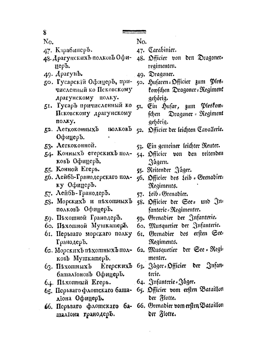 Изображение мундиров российско-императорскаго войска,. состоящих из 88 лиц илюминованных | Я.фон Люде
