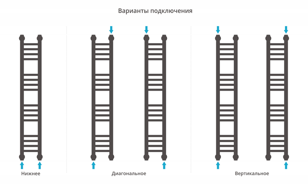 Сунержа Богема+ прямая 1000х150