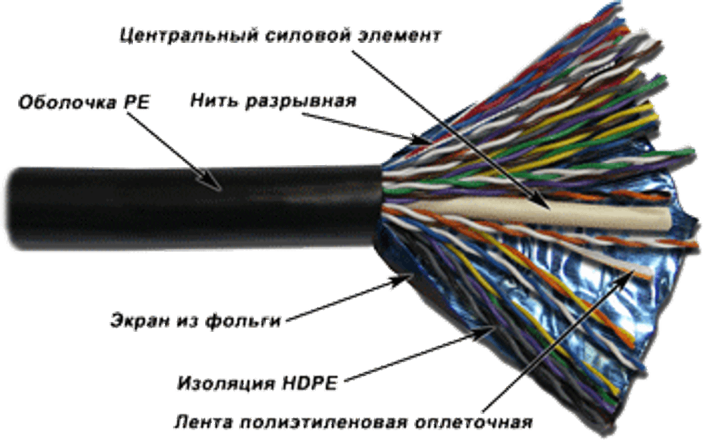 Кабель витая пара F/UTP 5e кат. 25 пар TWT TWT-5EFTP25-OUT