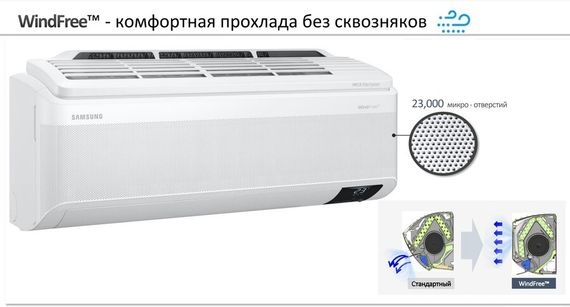 Кондиционер Samsung Wind Free Mass Geo AR24BSFAMWKNER — (7)