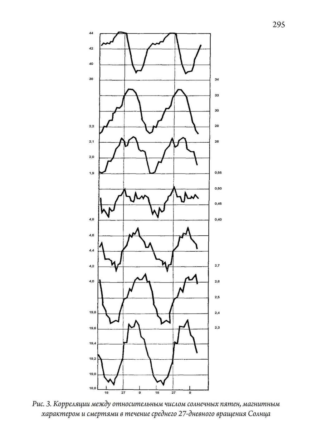 Человек и время. Материалы «Эраноса» (PDF)