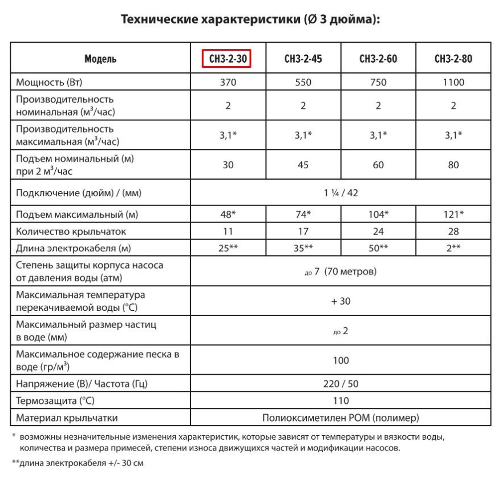 Скважинный насос JEMIX CH 3-2-30 (370 Вт, до 3,1 м/час, до 70 метров , подъем 48 м)