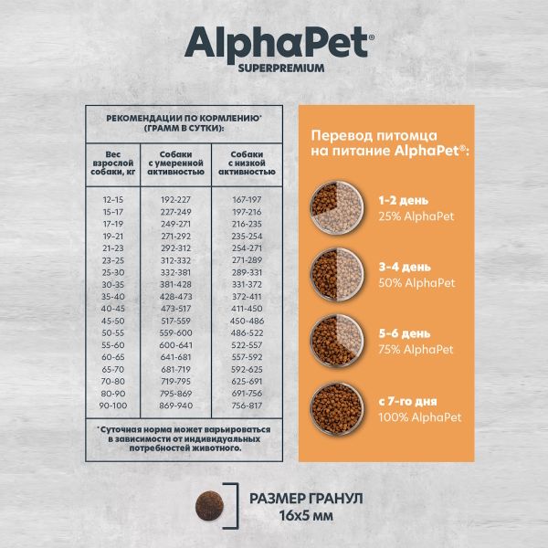 Уценка! Срок 17.08.26/ Сухой корм AlphaPet Superpremium MONOPROTEIN для взрослых собак средних и крупных пород из индейки