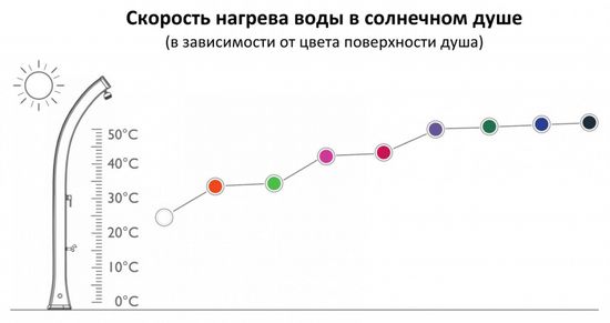 Душ солнечный Happy Beach F 530