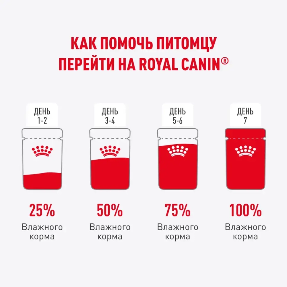Royal canin light weight care 85 г пауч соус влажный корм для кошек старше 1-го года, склонных к полноте